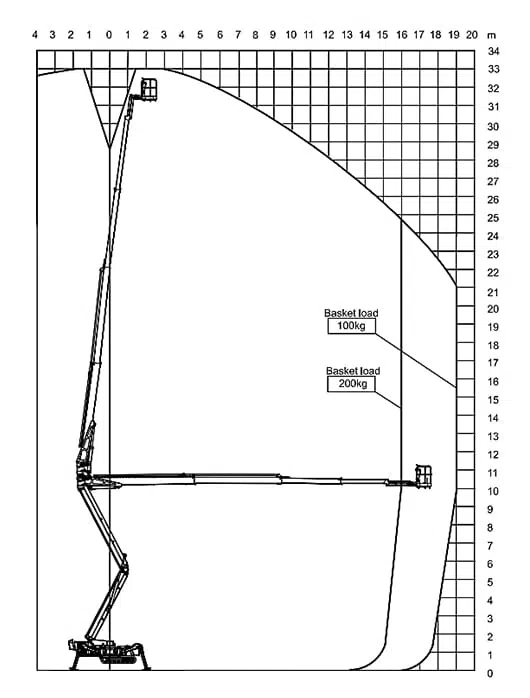 Teknisk diagram 3 for Larvebåndslift 33 m
