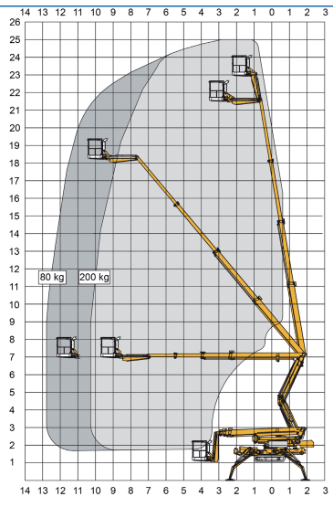 Teknisk diagram 3 for Larvebåndslift 25 m