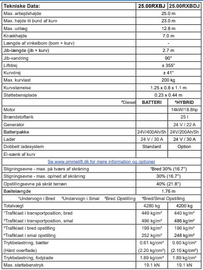 Teknisk diagram 1 for Larvebåndslift 25 m