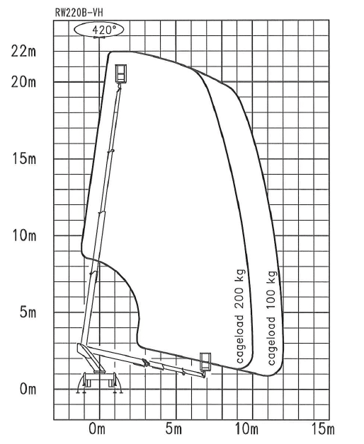 Teknisk diagram 1 for Lastbillift 22 m