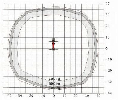 Teknisk diagram 1 for Lastvognslift 57 m